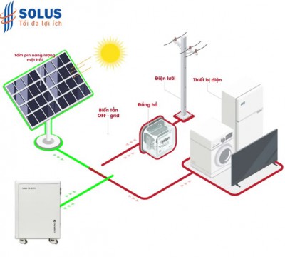Dịch vụ quản lý và vận hành điện mặt trời