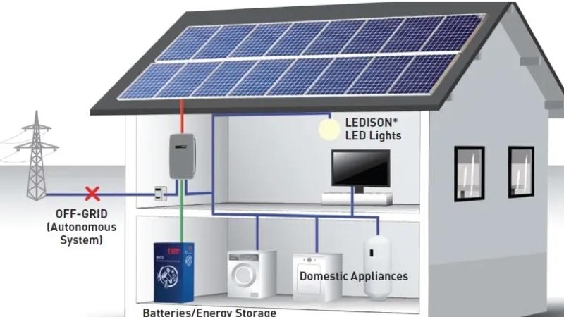 Lợi ích khi lắp điện năng lượng mặt trời tại TP.HCM